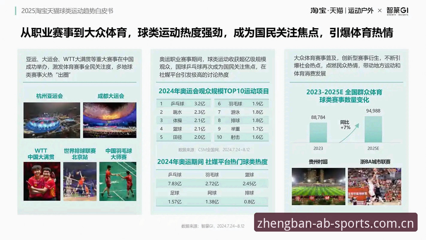 ab体育排行更新 ab体育平台2025年竞品排行深度评测:从数据看市场格局变化与用户体验真相